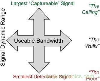 高速轉(zhuǎn)換器原理、作用分析