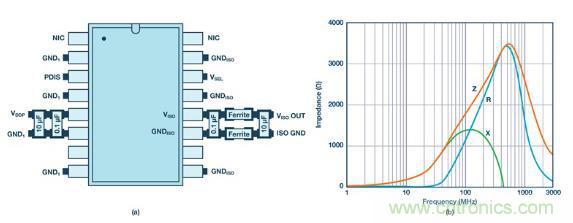 如何設(shè)計高壓隔離式電源，輕松實現(xiàn)緊湊、低 EMI 目標(biāo)？
