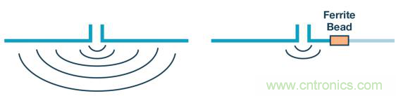 如何設(shè)計高壓隔離式電源，輕松實現(xiàn)緊湊、低 EMI 目標(biāo)？