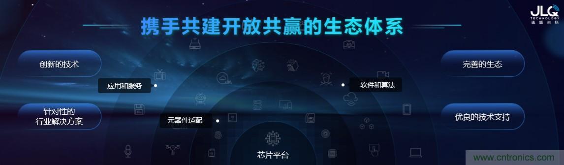 瓴盛重磅打造核心平臺(tái)+產(chǎn)業(yè)生態(tài)，加速AIoT萬千應(yīng)用場(chǎng)景落地