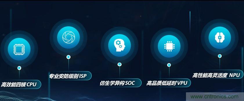 瓴盛重磅打造核心平臺(tái)+產(chǎn)業(yè)生態(tài)，加速AIoT萬千應(yīng)用場(chǎng)景落地