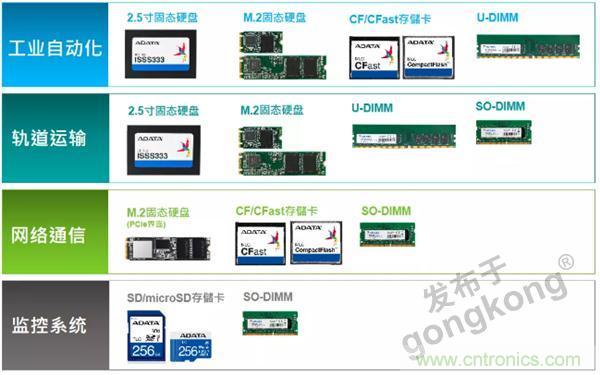 服務(wù)器放在北極和深海，是誰給了你勇氣？