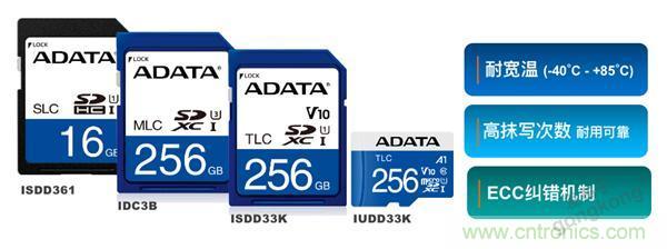 監(jiān)控存儲背后玄機知多少？