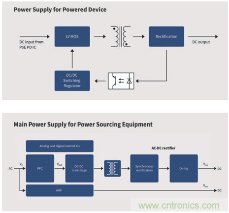 英飛凌傳感器讓樓宇更智慧、更環(huán)保、更節(jié)能