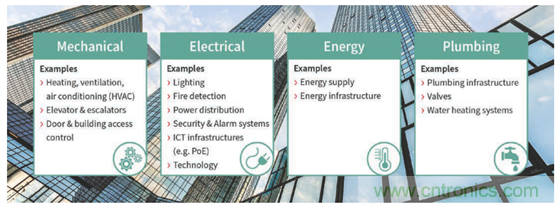 英飛凌傳感器讓樓宇更智慧、更環(huán)保、更節(jié)能