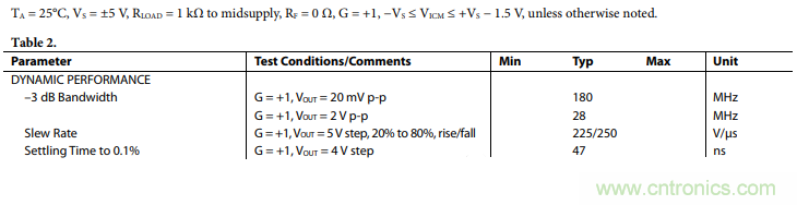 壓擺率為何會導(dǎo)致放大器輸出信號失真？