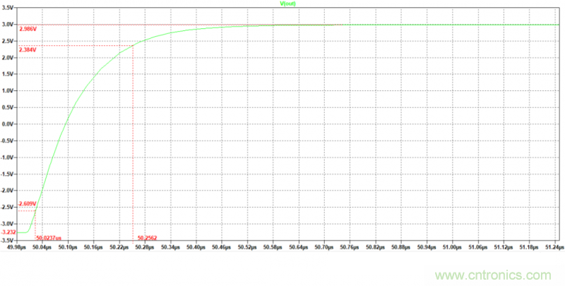 壓擺率為何會導(dǎo)致放大器輸出信號失真？