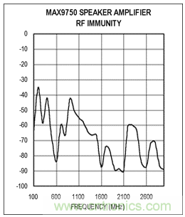 如何通過調(diào)整PCB布局來優(yōu)化音頻放大器RF抑制能力？