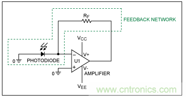 TIA電路補(bǔ)償元件穩(wěn)定性評估 TIA電路補(bǔ)償元件穩(wěn)定性評估