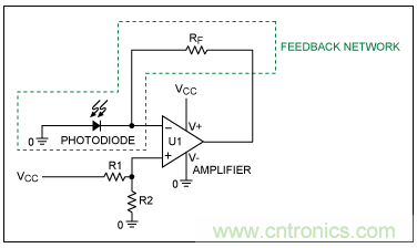 TIA電路補(bǔ)償元件穩(wěn)定性評估 TIA電路補(bǔ)償元件穩(wěn)定性評估