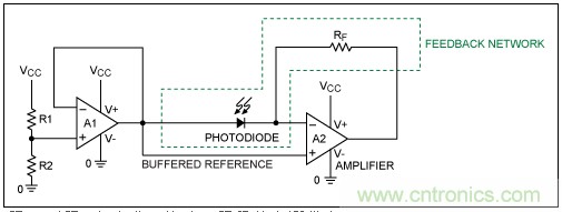 TIA電路補(bǔ)償元件穩(wěn)定性評估 TIA電路補(bǔ)償元件穩(wěn)定性評估