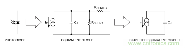 TIA電路補(bǔ)償元件穩(wěn)定性評估 TIA電路補(bǔ)償元件穩(wěn)定性評估