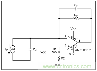 TIA電路補(bǔ)償元件穩(wěn)定性評估 TIA電路補(bǔ)償元件穩(wěn)定性評估