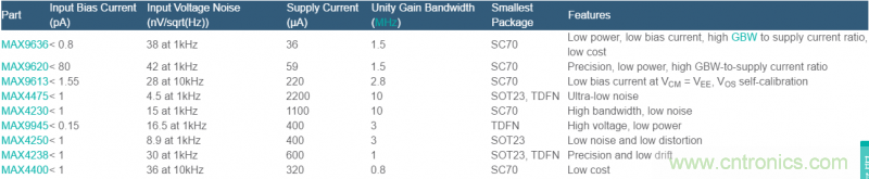 TIA電路補(bǔ)償元件穩(wěn)定性評估 TIA電路補(bǔ)償元件穩(wěn)定性評估