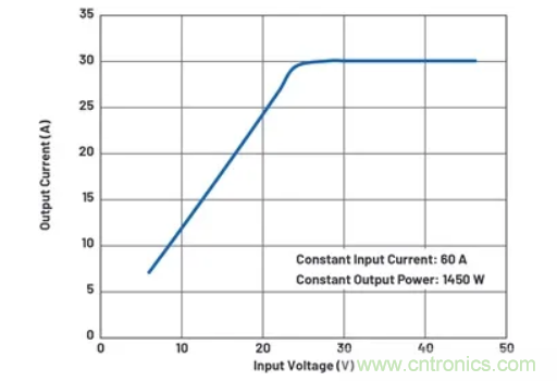 升壓轉(zhuǎn)換器的功率翻倍提高，這是怎么做到的？