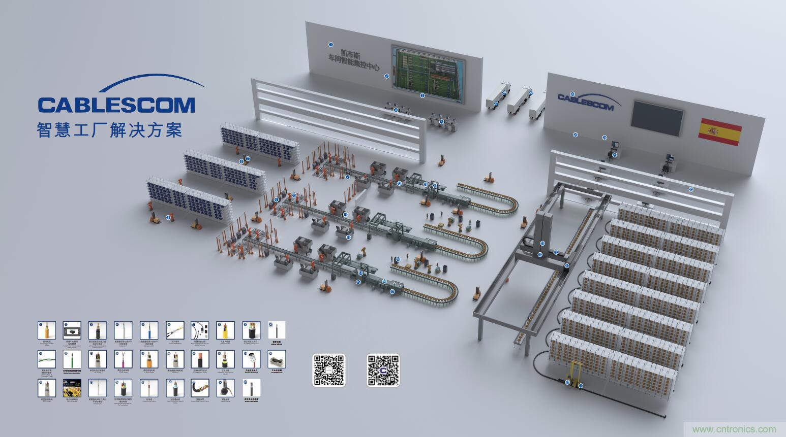 深入推進(jìn)本土化經(jīng)營(yíng)，志做中國(guó)最全最完整的連接解決方案服務(wù)商