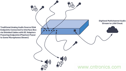 音頻技術(shù)&ldquo;快刀&rdquo;如何在現(xiàn)代化會(huì)議室里&ldquo;斬亂麻&rdquo;？