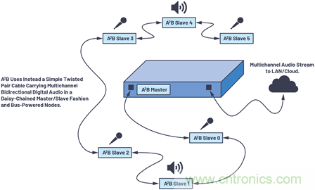 音頻技術(shù)&ldquo;快刀&rdquo;如何在現(xiàn)代化會(huì)議室里&ldquo;斬亂麻&rdquo;？