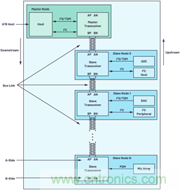 音頻技術(shù)&ldquo;快刀&rdquo;如何在現(xiàn)代化會(huì)議室里&ldquo;斬亂麻&rdquo;？