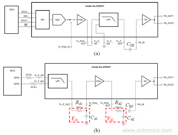 電力線(xiàn)通信模擬前端AFE031的應(yīng)用及設(shè)計(jì)概述
