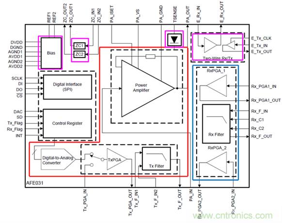 電力線(xiàn)通信模擬前端AFE031的應(yīng)用及設(shè)計(jì)概述