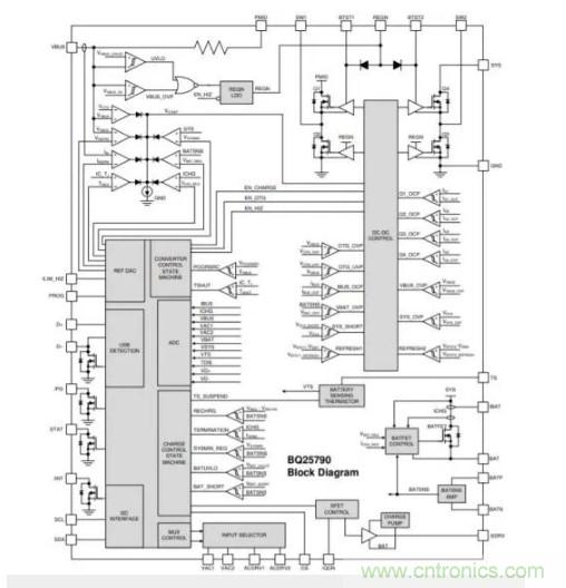 Buck-Boost集成電路提供更快的充電速度，更長(zhǎng)的電池壽命