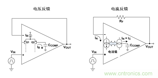 如何攻克高速放大器設(shè)計(jì)三大常見問題？