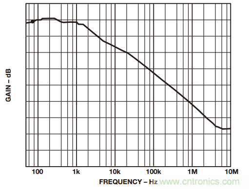 如何構(gòu)建和優(yōu)化分立差動(dòng)放大器？