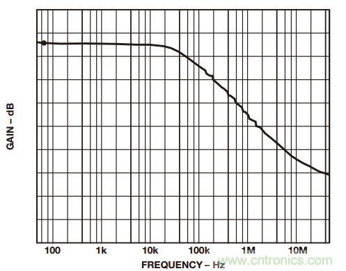 如何構(gòu)建和優(yōu)化分立差動(dòng)放大器？