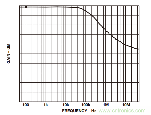 如何構(gòu)建和優(yōu)化分立差動(dòng)放大器？