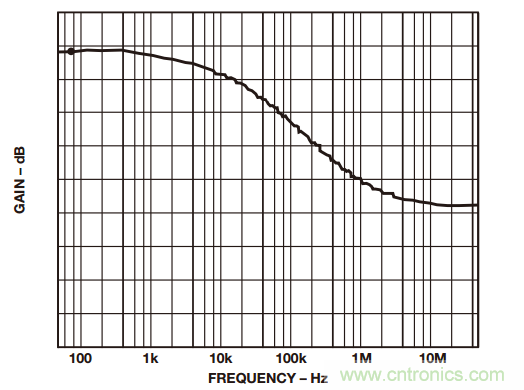 如何構(gòu)建和優(yōu)化分立差動(dòng)放大器？