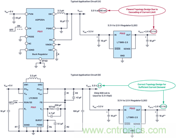 應用電路板的多軌電源設計&mdash;第2部分：布局技巧