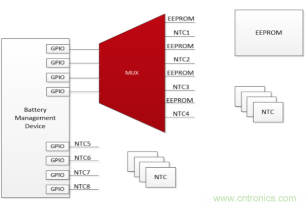 使用小尺寸、引腳式SOT-23薄型多路復(fù)用器克服最后時刻的需求變化