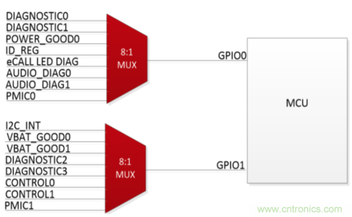 使用小尺寸、引腳式SOT-23薄型多路復(fù)用器克服最后時刻的需求變化