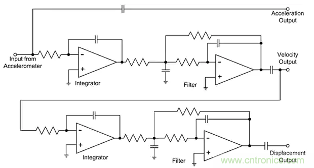 如何應(yīng)用于傳感器連接、信號生成和濾波？