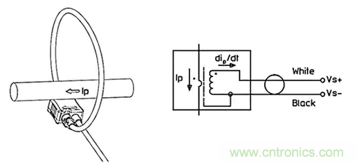 如何應(yīng)用于傳感器連接、信號生成和濾波？