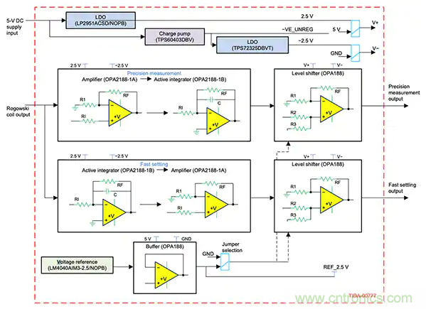 如何應(yīng)用于傳感器連接、信號生成和濾波？