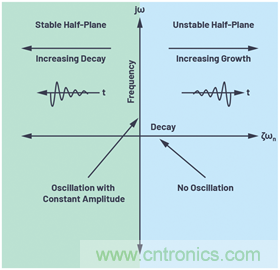 二階系統(tǒng)電子控制理論:為工程師提供的實(shí)用分析