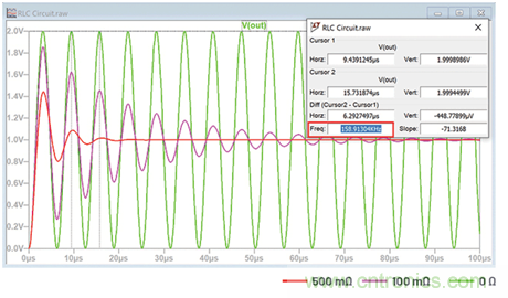 二階系統(tǒng)電子控制理論:為工程師提供的實(shí)用分析