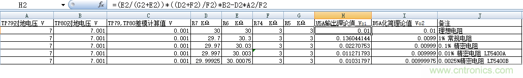 放大器共模抑制比(CMRR)參數(shù)評估與電路共模抑制能力實例分析 放大器共模抑制比(CMRR)參數(shù)評估與電路共模抑制能力實例分析
