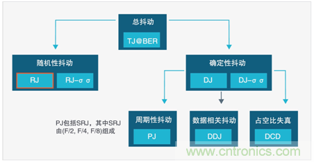 MSO6B專治抖動！查找和診斷功率完整性問題導致的抖動