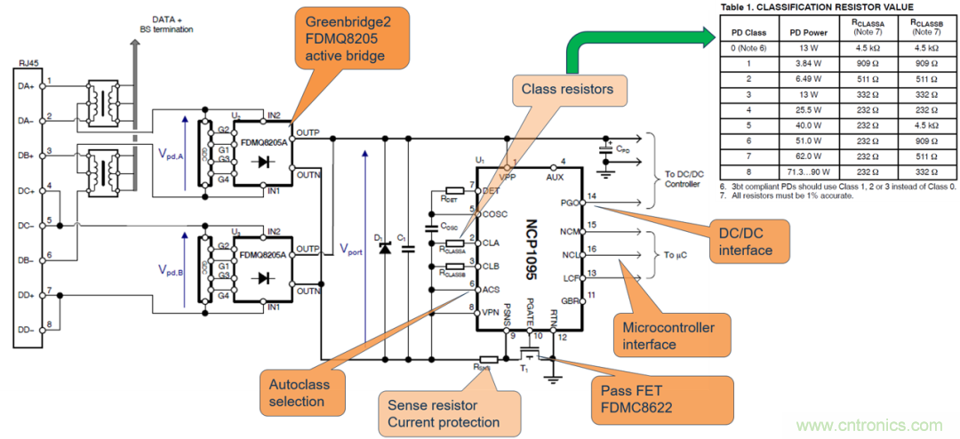 新規(guī)范，新功能，看PoE如何供電智能樓宇