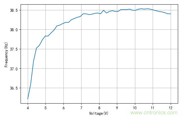 是誰動了我的電容容量？