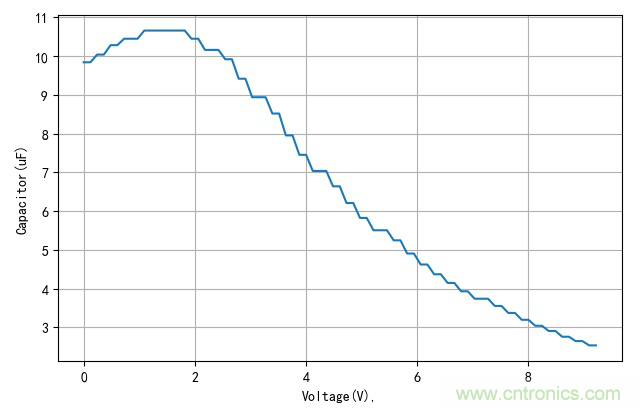 是誰動了我的電容容量？
