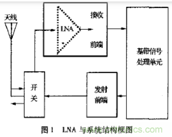 基于L波段單級高線性低噪聲放大器的工作原理及設(shè)計 基于L波段單級高線性低噪聲放大器的工作原理及設(shè)計