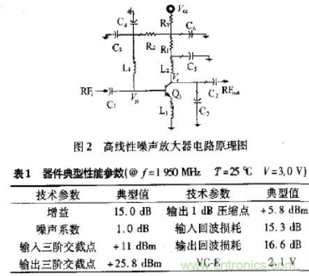 基于L波段單級高線性低噪聲放大器的工作原理及設(shè)計 基于L波段單級高線性低噪聲放大器的工作原理及設(shè)計