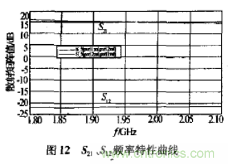 基于L波段單級高線性低噪聲放大器的工作原理及設(shè)計 基于L波段單級高線性低噪聲放大器的工作原理及設(shè)計