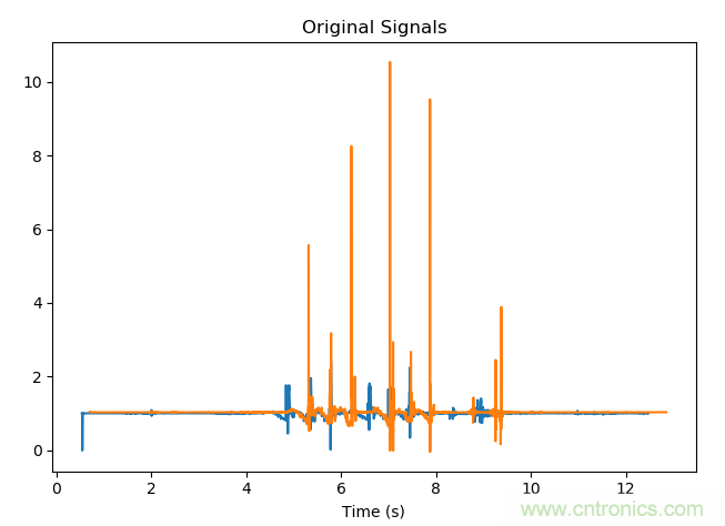 如何同步傳感器信號(hào)？