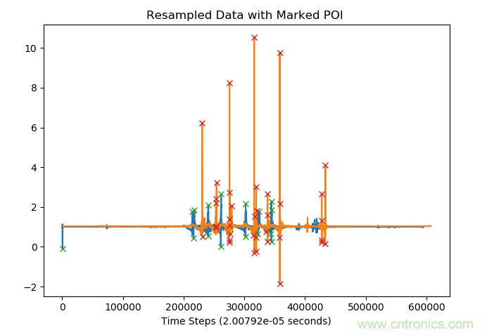 如何同步傳感器信號(hào)？