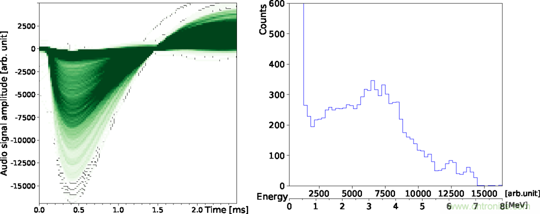 怎么DIY一個(gè)粒子檢測(cè)器？